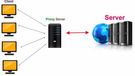 What Are the Benefits of Using a Private Proxy